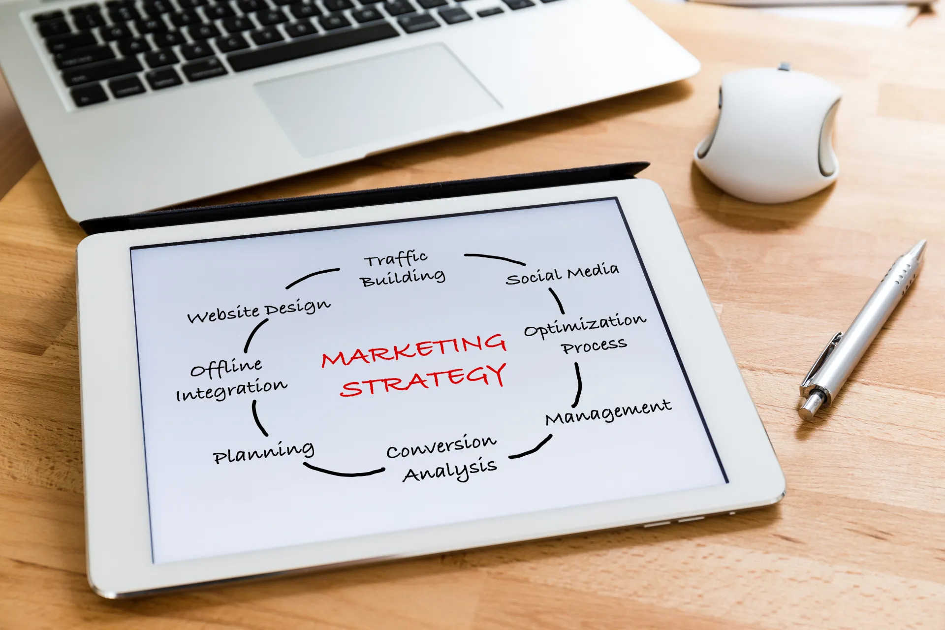 Come sviluppare una strategia di web marketing
